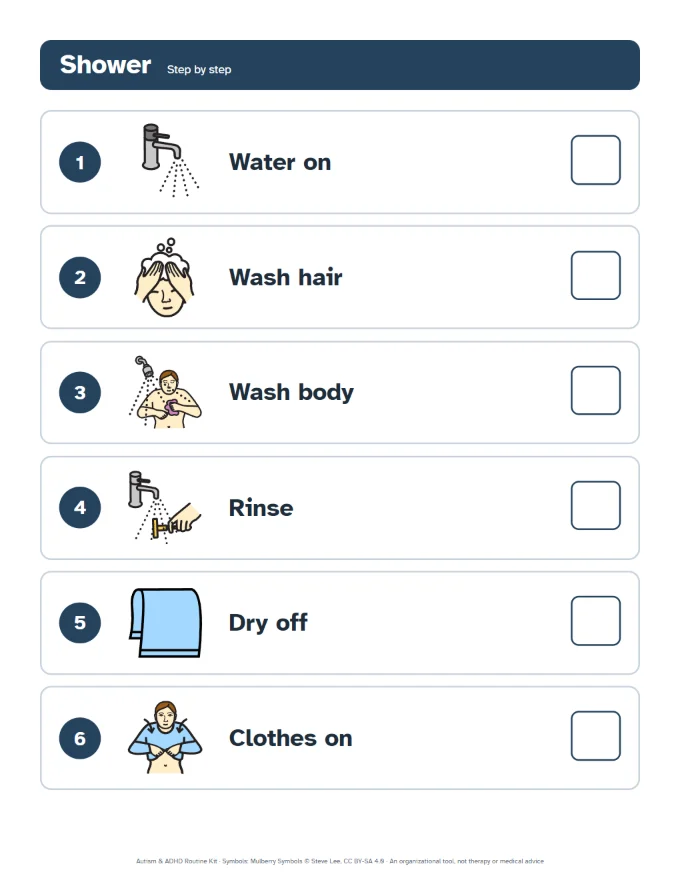 Step-by-step shower checklist with six picture steps.